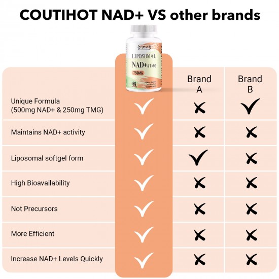 Coutihot Liposomal NAD+ 500mg with TMG 250mg, Actual NAD+ Supplement 60 Softgels